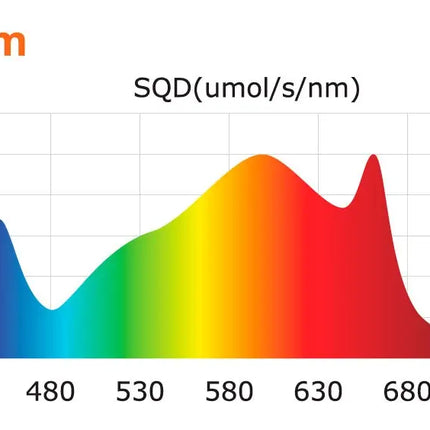 Digi-Lumen Halo 400w Dimmable LED 2.7 μ/mol