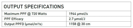 Digi-Lumen Halo 720w Dimmable LED 2.7 µmol/J