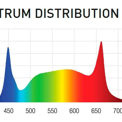 Digi-Lumen Halo 720w Dimmable LED 2.7 µmol/J