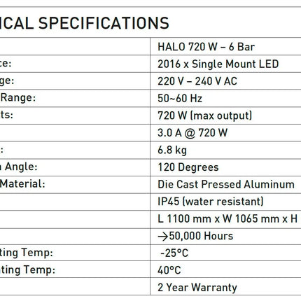 Digi-Lumen Halo 720w Dimmable LED 2.7 µmol/J
