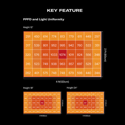 Flexstar 480W Dimmable LED Grow Light Panel