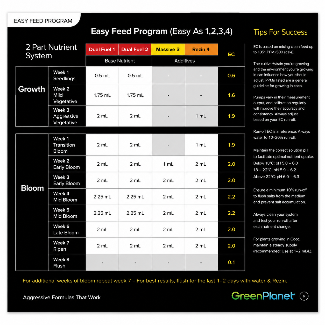 Green Planet Easy-to-Feed 1L Set